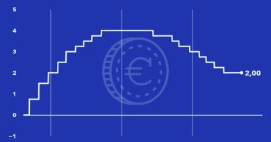 Evolution du principal taux directeur de la BCE au 10 septembre 2025